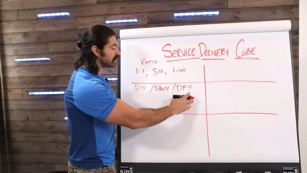 Alex Hormozi: I Broke Down Every High Margin Service Into 6 Buckets [Delivery Cube] 003