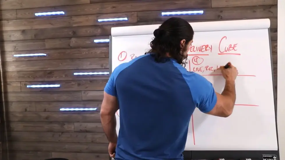 Alex Hormozi: I Broke Down Every High Margin Service Into 6 Buckets [Delivery Cube] 004