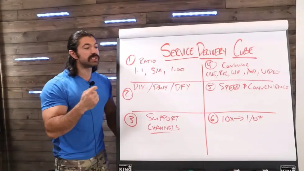 Alex Hormozi: I Broke Down Every High Margin Service Into 6 Buckets [Delivery Cube] 007