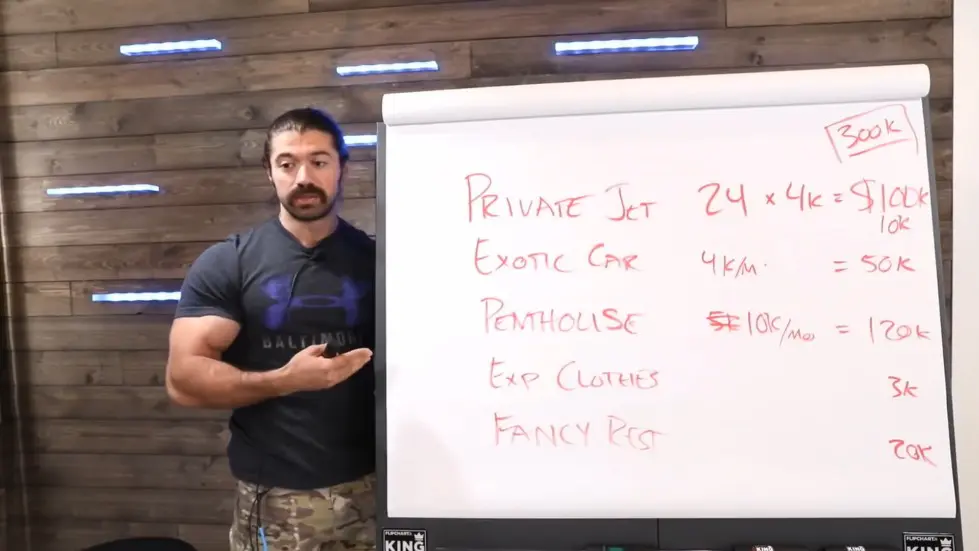 Alex Hormozi: I Spent $312,900 Living Like The 1% (Here