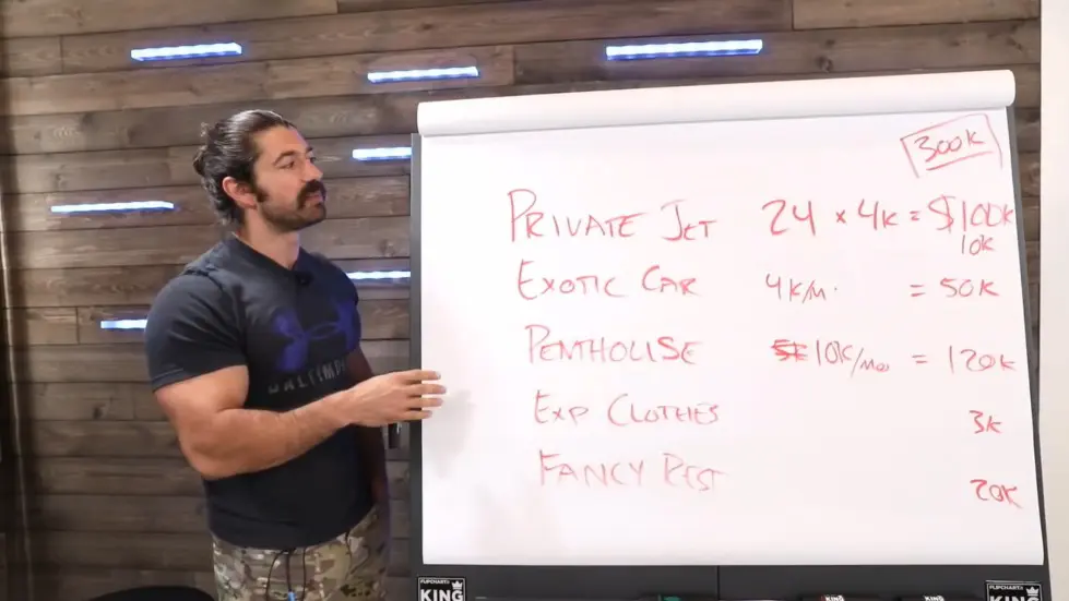 Alex Hormozi: I Spent $312,900 Living Like The 1% (Here