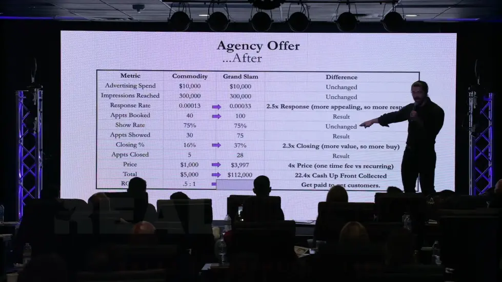 Alex Hormozi: I went from $1000 - $100M in Sales in 44 months...this is how I did it. [EXACT PROCESS] 018