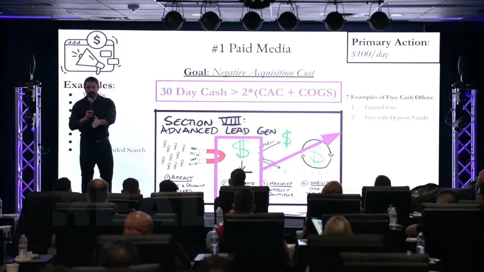 Alex Hormozi: I went from $1000 - $100M in Sales in 44 months...this is how I did it. [EXACT PROCESS] 041