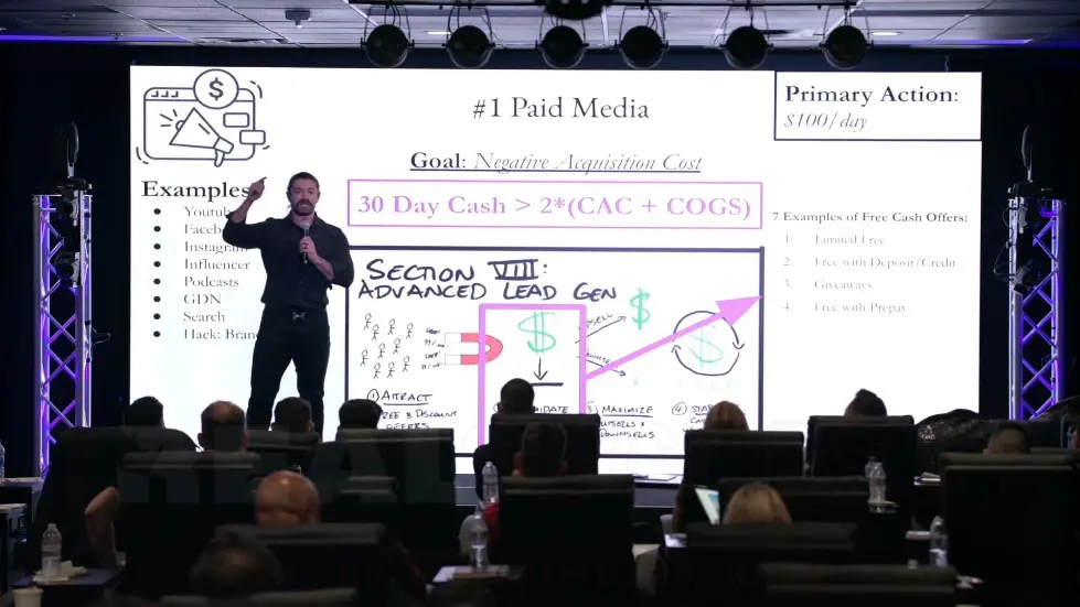 Alex Hormozi: I went from $1000 - $100M in Sales in 44 months...this is how I did it. [EXACT PROCESS] 042