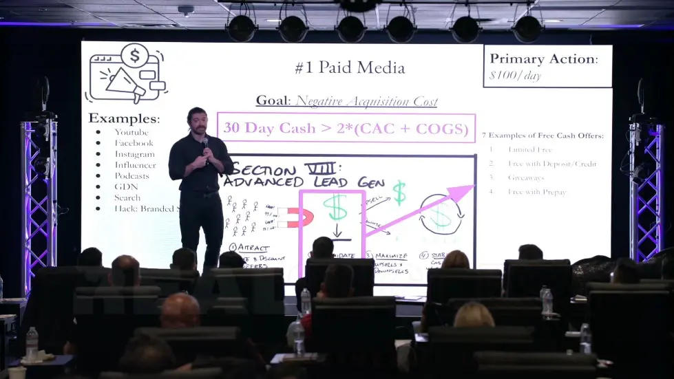 Alex Hormozi: I went from $1000 - $100M in Sales in 44 months...this is how I did it. [EXACT PROCESS] 043