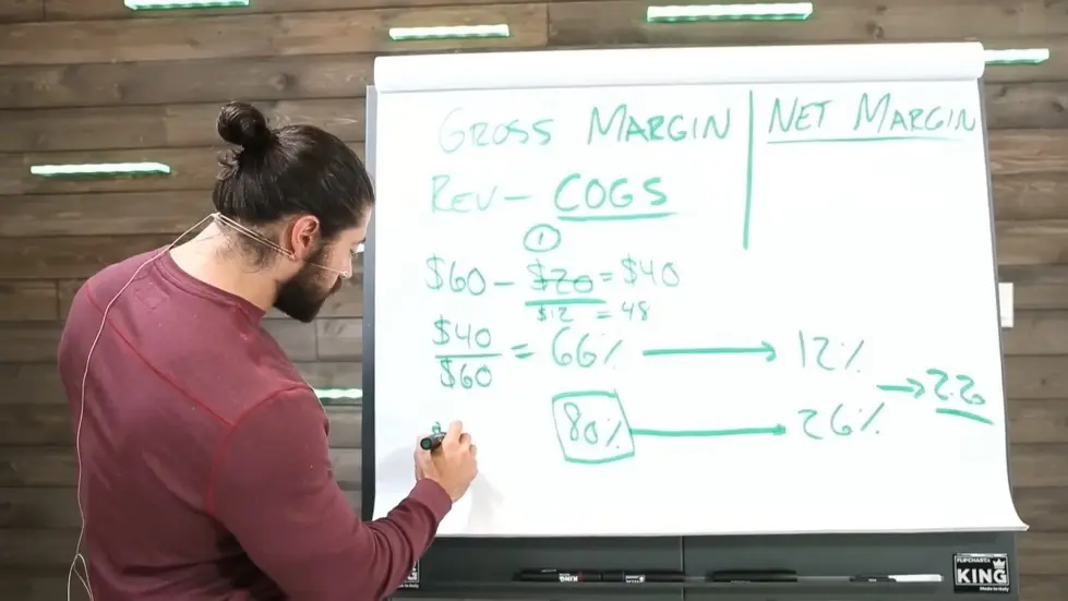 Alex Hormozi: If You Don