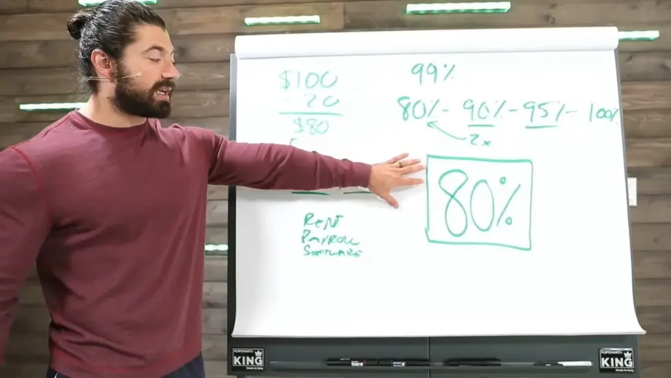 Alex Hormozi: If You Don