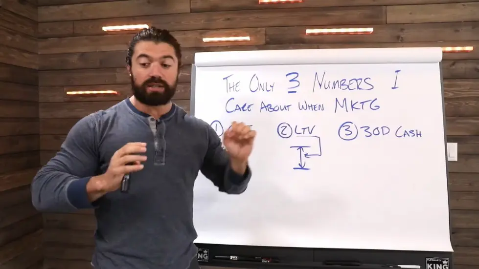 Alex Hormozi: Introduction To Marketing | Business Marketing 101 004