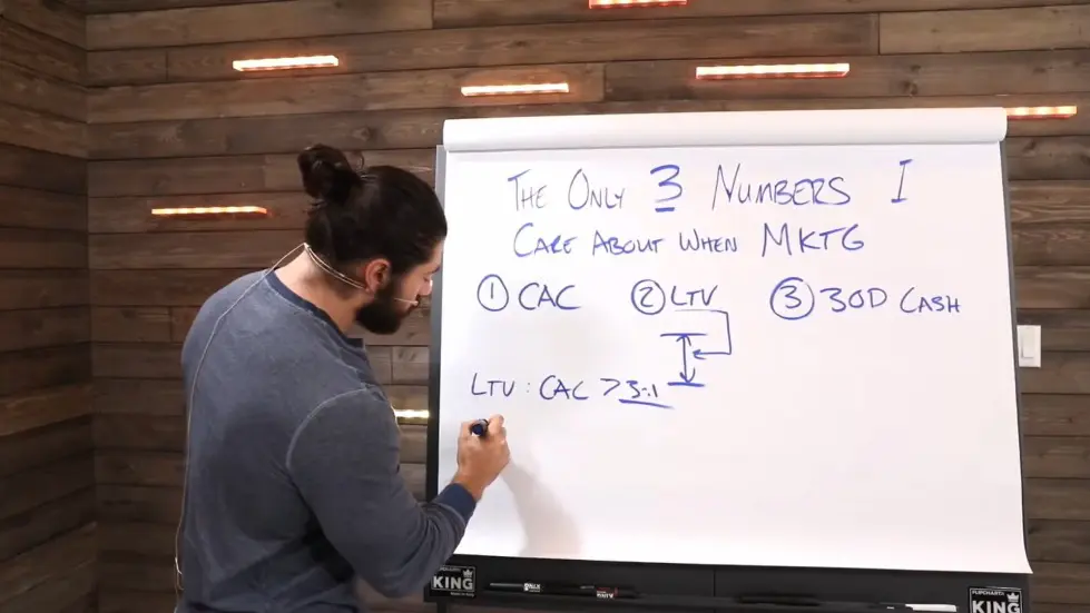 Alex Hormozi: Introduction To Marketing | Business Marketing 101 005