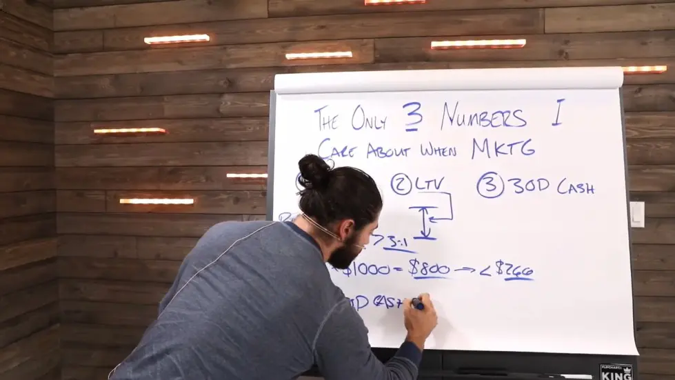 Alex Hormozi: Introduction To Marketing | Business Marketing 101 006