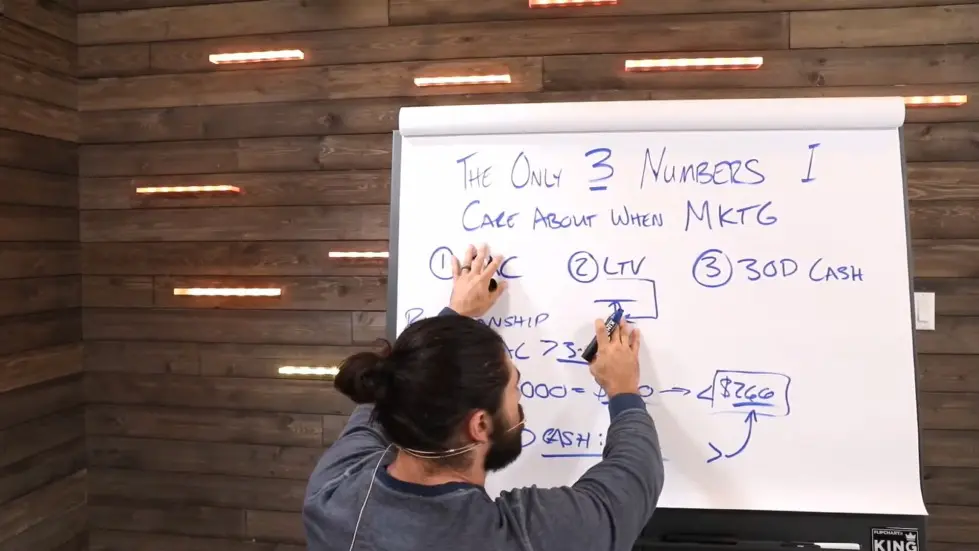 Alex Hormozi: Introduction To Marketing | Business Marketing 101 007