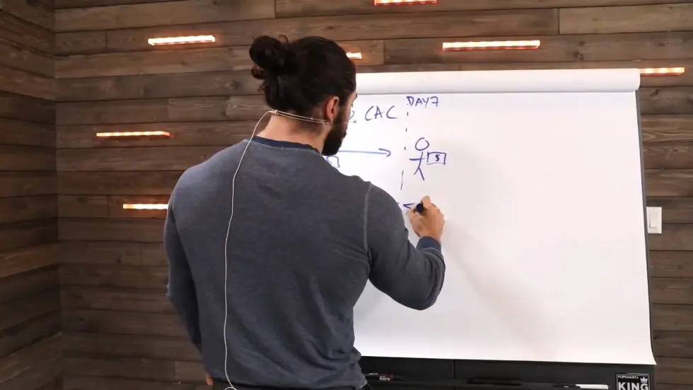 Alex Hormozi: Introduction To Marketing | Business Marketing 101 008