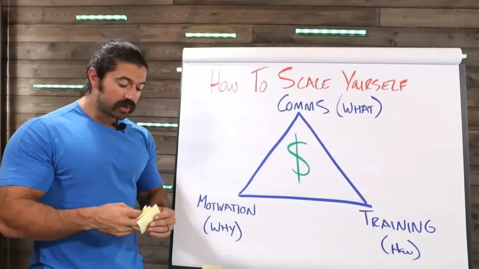 Alex Hormozi: My business will do over $80,000,000 this year with this GROWTH system... 003