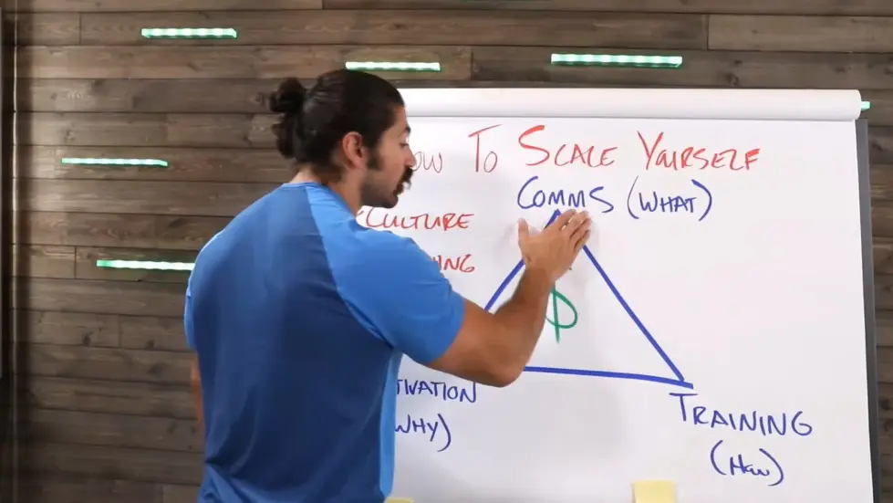 Alex Hormozi: My business will do over $80,000,000 this year with this GROWTH system... 006