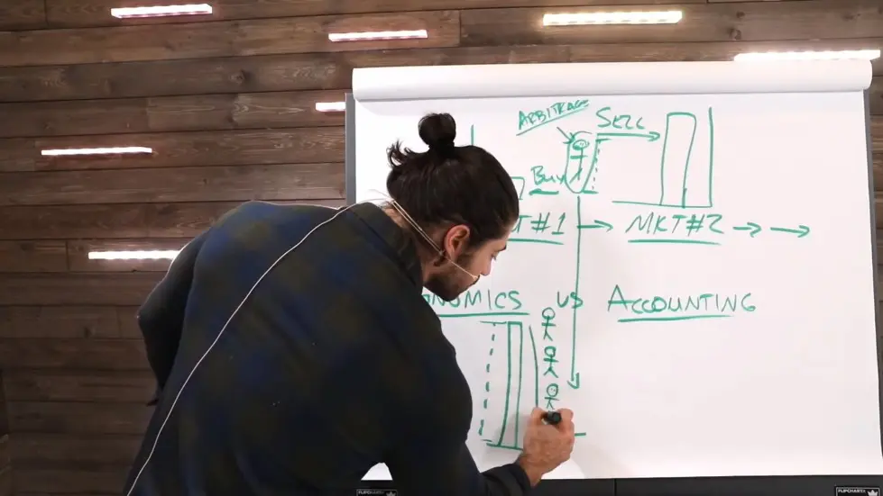 Alex Hormozi: The #1 Way To Increase Profits 006