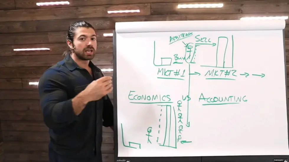 Alex Hormozi: The #1 Way To Increase Profits 007