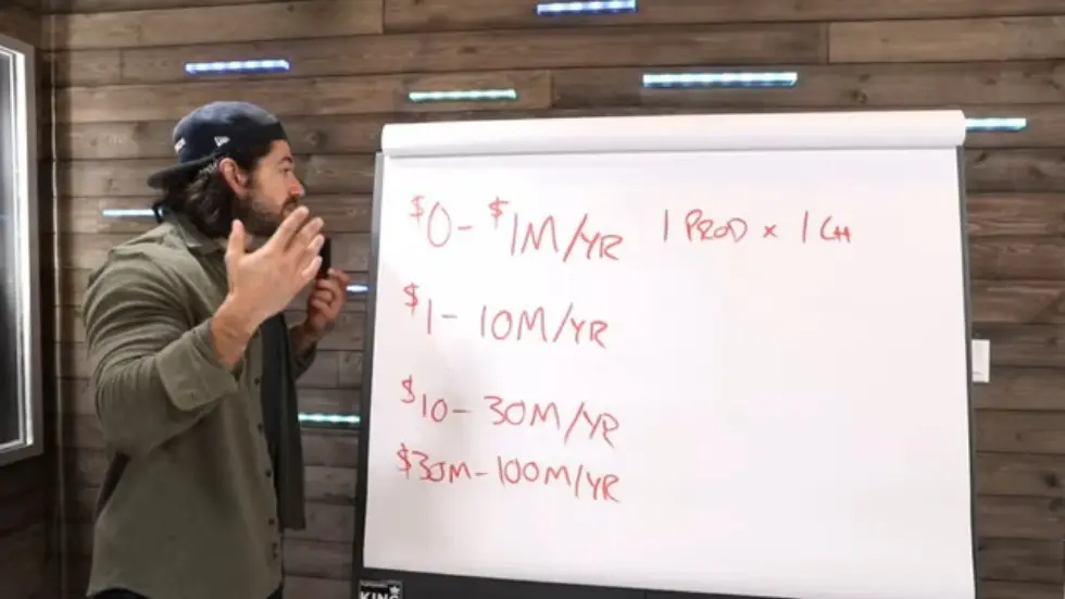 Alex Hormozi: The 4 Stages of Business Growth ($0-$100M/Yr) 001