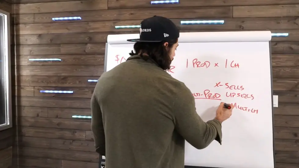 Alex Hormozi: The 4 Stages of Business Growth ($0-$100M/Yr) 003