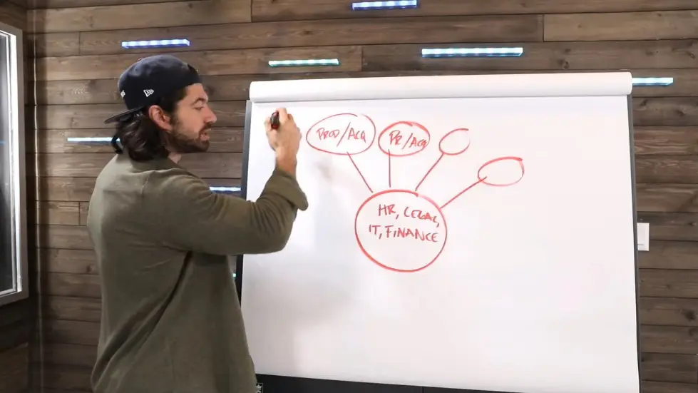 Alex Hormozi: The 4 Stages of Business Growth ($0-$100M/Yr) 011