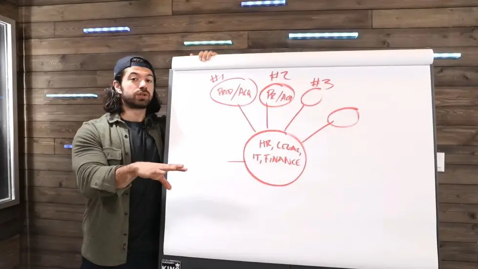 Alex Hormozi: The 4 Stages of Business Growth ($0-$100M/Yr) 012