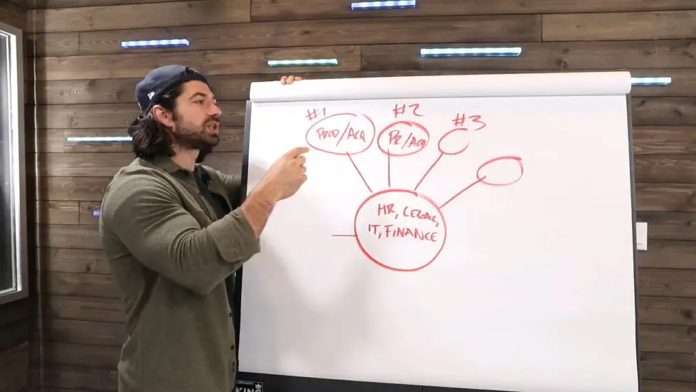 Alex Hormozi: The 4 Stages of Business Growth ($0-$100M/Yr) 013