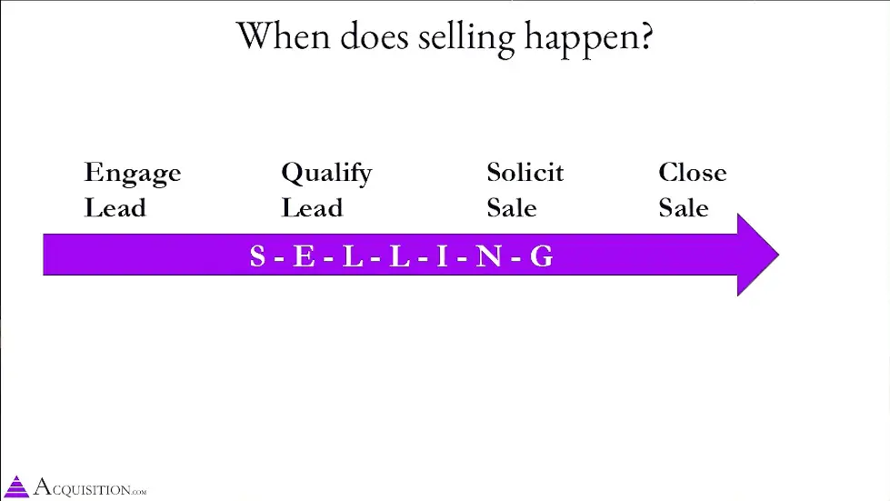 Alex Hormozi: The Best SALES TRAINING On The Internet 015