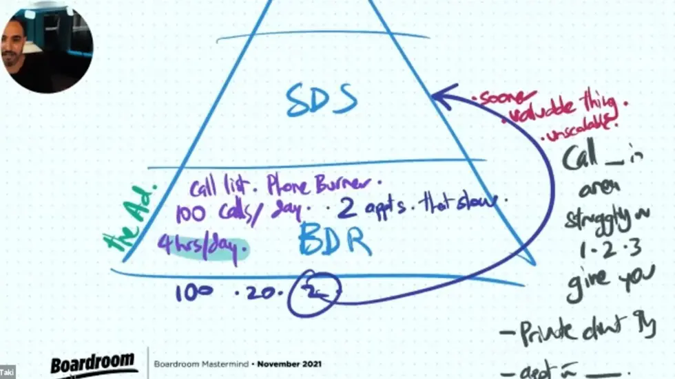 Alex Hormozi: The EXACT FRAMEWORK I used to grow a $46.2M business in 3 years....in 70 minutes 015