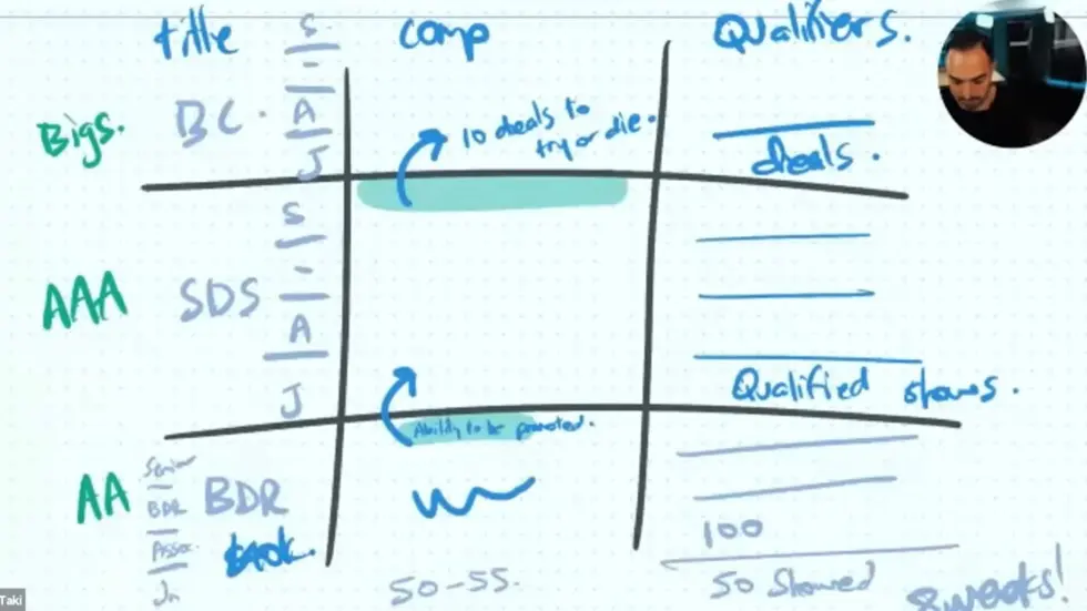 Alex Hormozi: The EXACT FRAMEWORK I used to grow a $46.2M business in 3 years....in 70 minutes 029