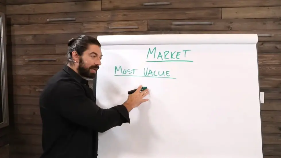 Alex Hormozi: The Key To Finding a Profitable Market 001