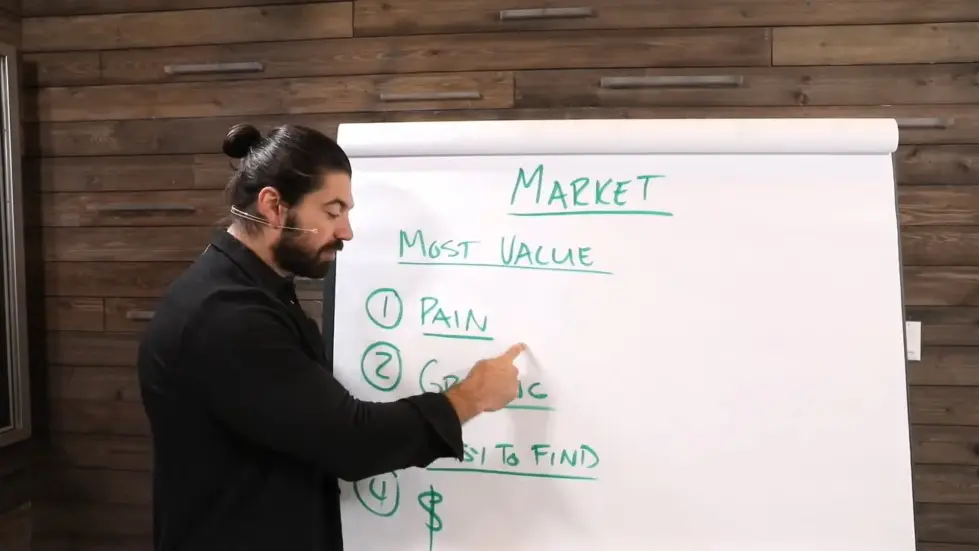 Alex Hormozi: The Key To Finding a Profitable Market 004