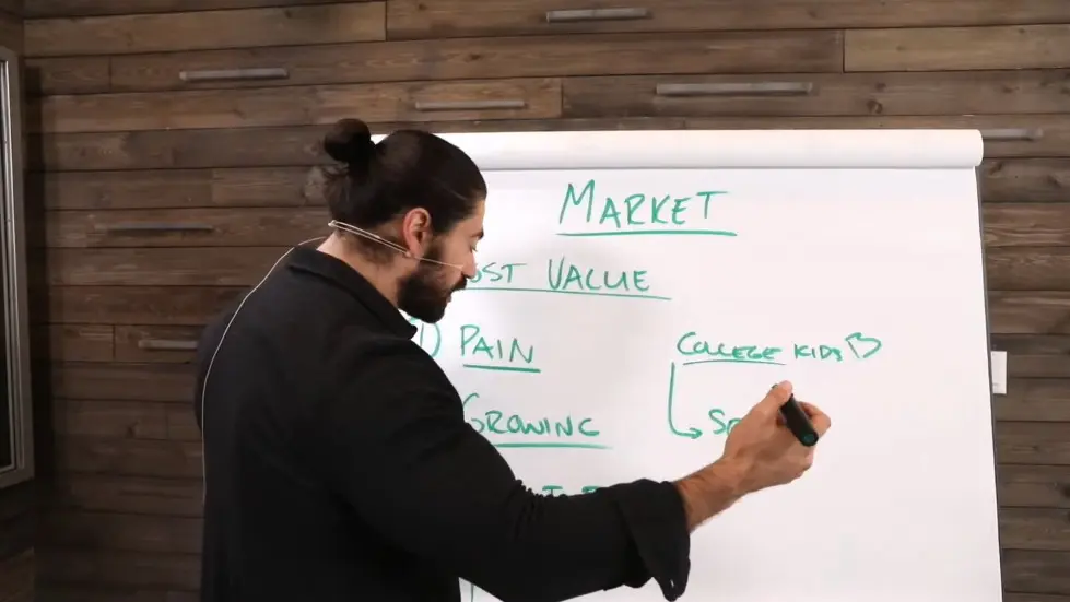 Alex Hormozi: The Key To Finding a Profitable Market 005