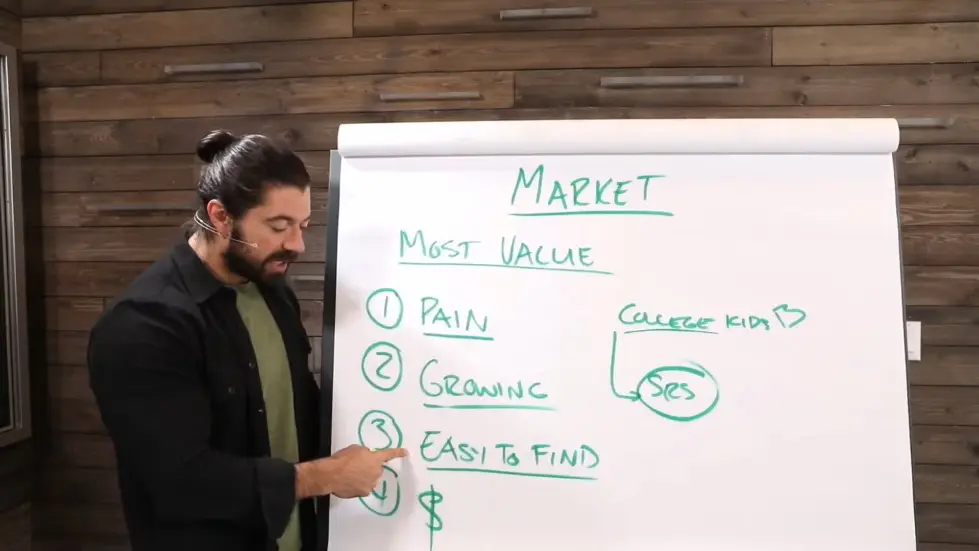 Alex Hormozi: The Key To Finding a Profitable Market 006