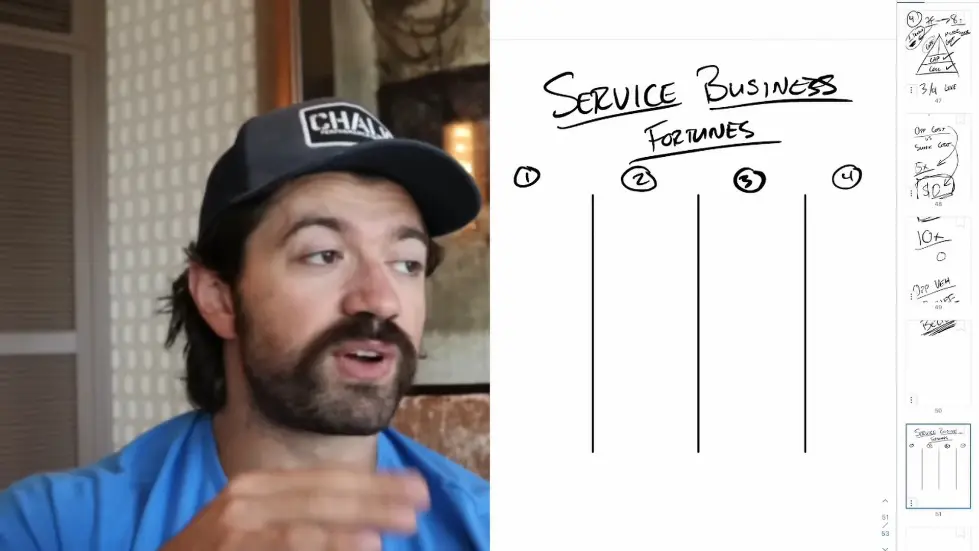 Alex Hormozi: The ONLY 4 ways to MAKE BILLIONS as a service based business.. 001