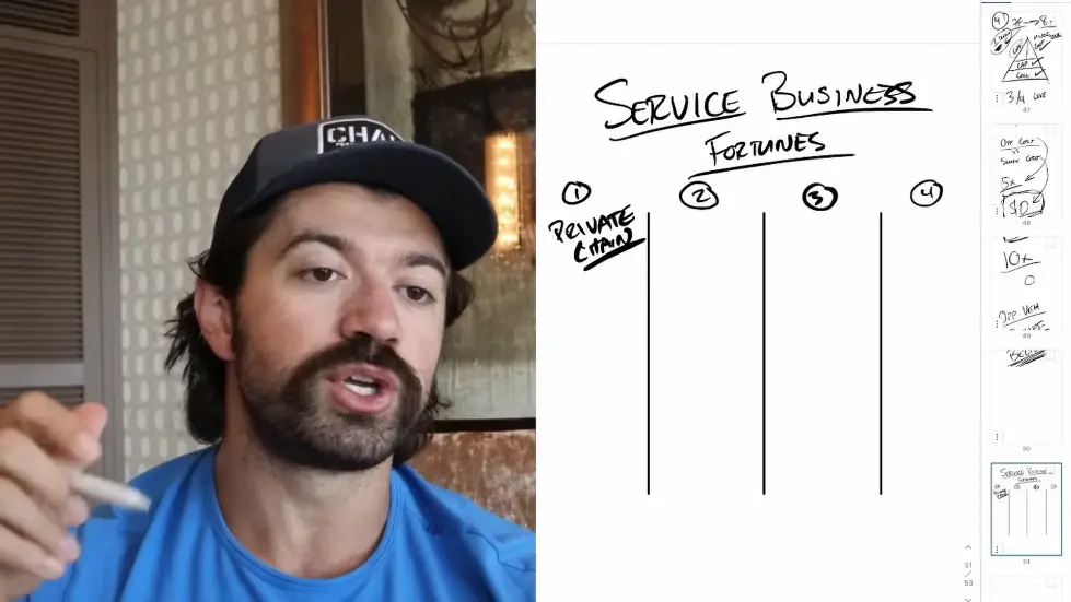 Alex Hormozi: The ONLY 4 ways to MAKE BILLIONS as a service based business.. 002