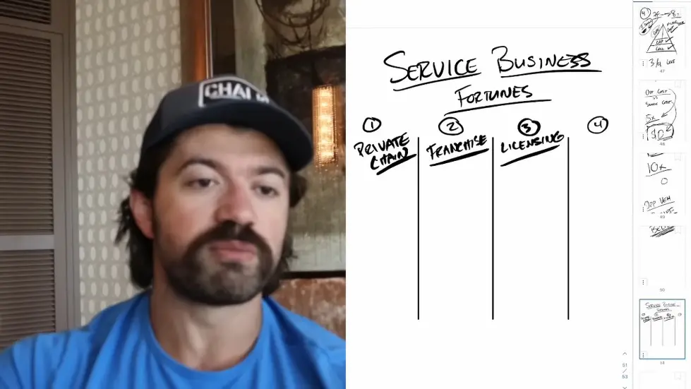 Alex Hormozi: The ONLY 4 ways to MAKE BILLIONS as a service based business.. 004