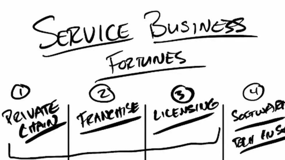 Alex Hormozi: The ONLY 4 ways to MAKE BILLIONS as a service based business.. 005