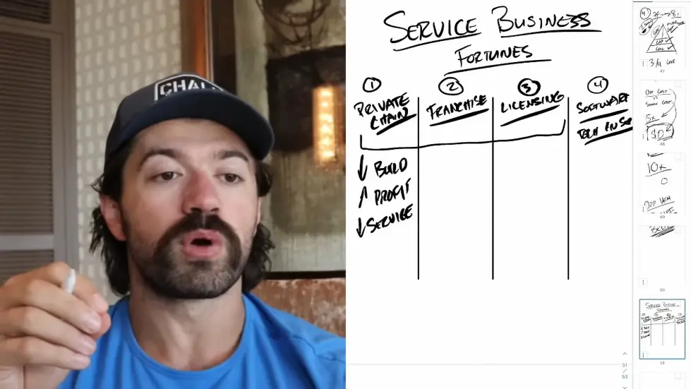 Alex Hormozi: The ONLY 4 ways to MAKE BILLIONS as a service based business.. 007