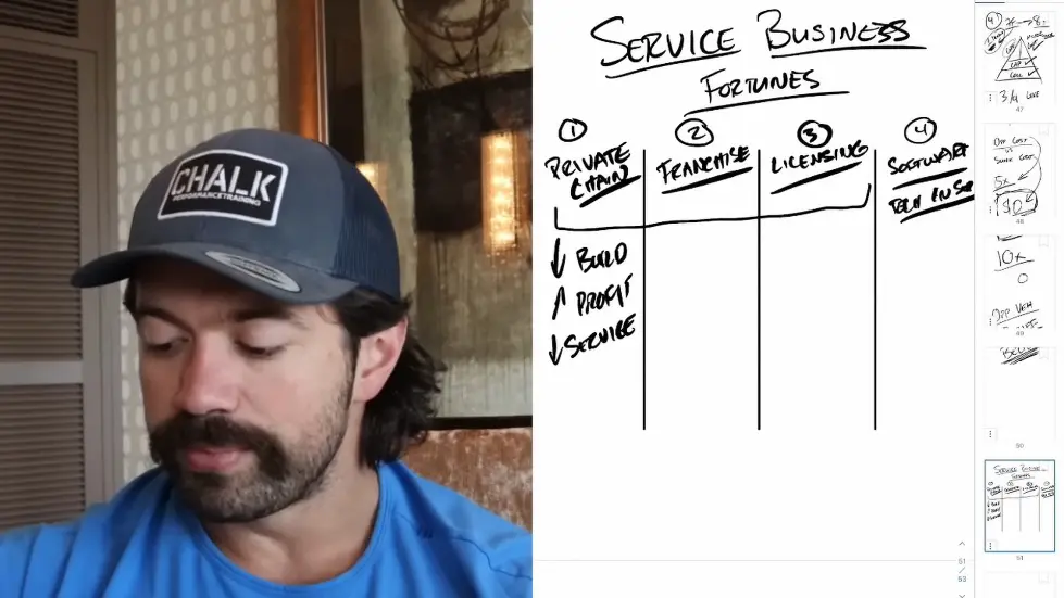 Alex Hormozi: The ONLY 4 ways to MAKE BILLIONS as a service based business.. 008