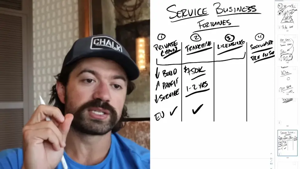 Alex Hormozi: The ONLY 4 ways to MAKE BILLIONS as a service based business.. 009