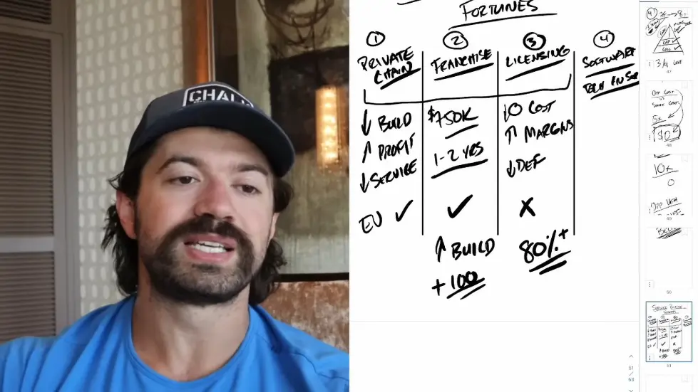 Alex Hormozi: The ONLY 4 ways to MAKE BILLIONS as a service based business.. 011