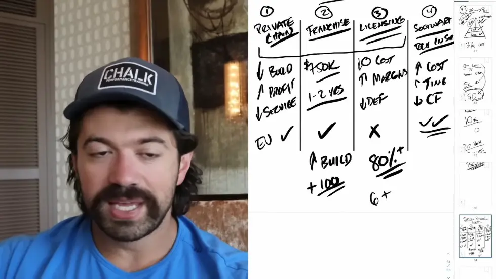 Alex Hormozi: The ONLY 4 ways to MAKE BILLIONS as a service based business.. 012