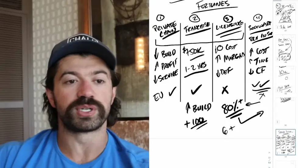 Alex Hormozi: The ONLY 4 ways to MAKE BILLIONS as a service based business.. 014