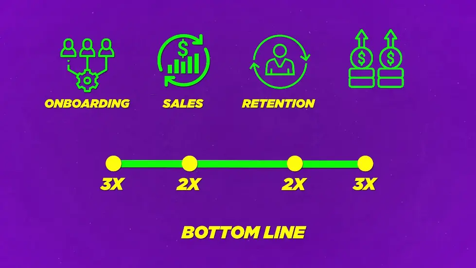 Alex Hormozi: The REAL Reason Your Business Isn