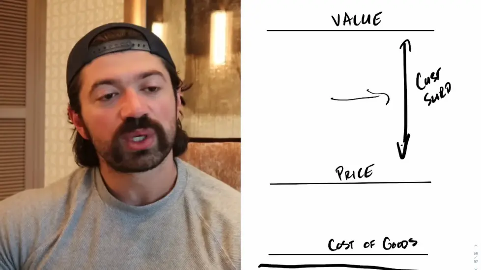 Alex Hormozi: The SIMPLE FORMULA that has DESTROYED BILLION DOLLAR BUSINESSES 005