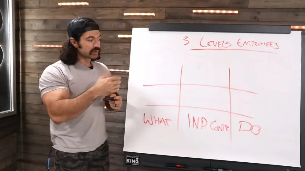 Alex Hormozi: The Talent Grid - How I Recognize Skill in Self & Team 002