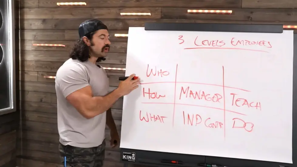 Alex Hormozi: The Talent Grid - How I Recognize Skill in Self & Team 004