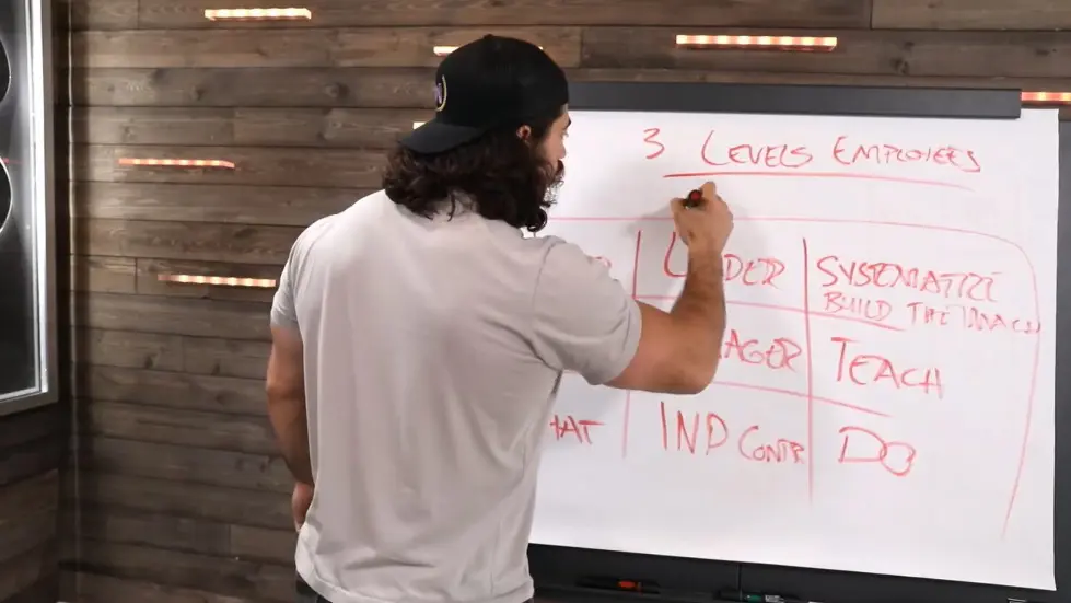 Alex Hormozi: The Talent Grid - How I Recognize Skill in Self & Team 006