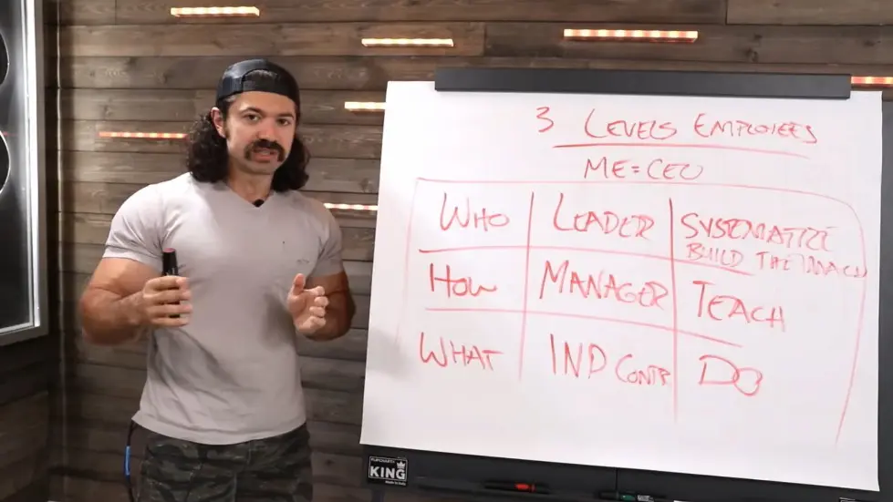 Alex Hormozi: The Talent Grid - How I Recognize Skill in Self & Team 007