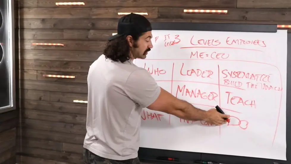 Alex Hormozi: The Talent Grid - How I Recognize Skill in Self & Team 008