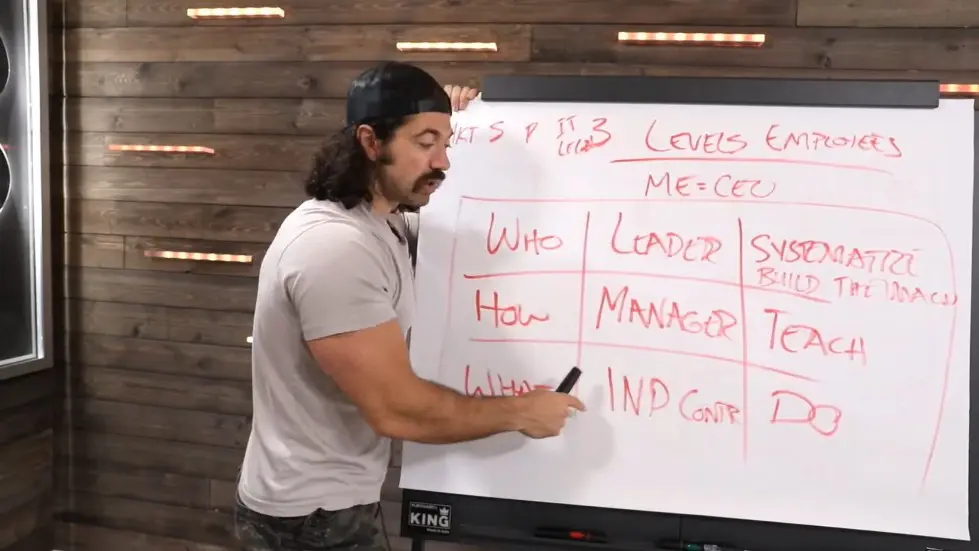 Alex Hormozi: The Talent Grid - How I Recognize Skill in Self & Team 009